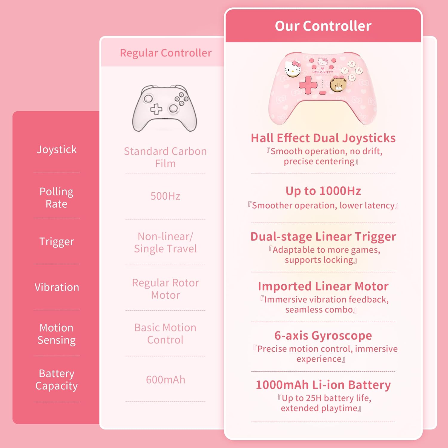 Hello Kitty Wireless Controller